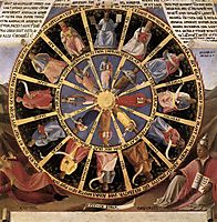 Mystic Wheel (The Vision of Ezekiel), 1452, angelico