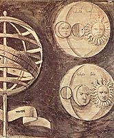 Globe, moon, sun (astronomy), 1510, giorgione