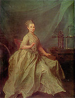 Portrait of E. I. Molchanova, 1776, levitzky