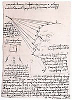 Study of the effect of light on a profile head (facsimile), c.1488, vinci